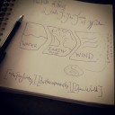 Three Books In Becoming - A Visual/Spiritual Imagery