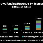 Crowdfunding Curation - a Teaser Crowdfunding Curation - a Teaser
