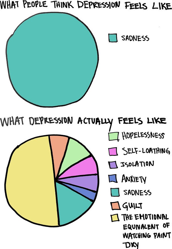 what-depression-actually-feels-like